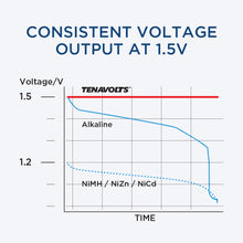 Load image into Gallery viewer, TENAVOLTS Lithium Rechargeable AA Battery, 4 Counts
