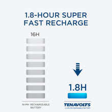 Load image into Gallery viewer, TENAVOLTS Lithium Rechargeable AA Battery, 4 Counts