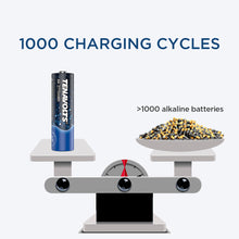 Load image into Gallery viewer, TENAVOLTS Lithium Rechargeable AA Battery, 4 Counts
